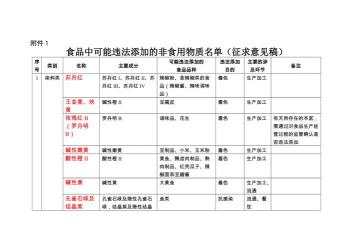 食品添加剂：现代食品工业中的利与弊