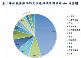 光伏发电安装屋顶对人有害吗？专家解析安全性与辐射问题