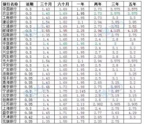 自动转存利息怎么算：年化利率、上一期本金和利息的乘积决定