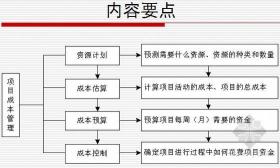 关于二期工程项目的全面解析：从购房成本到居住环境的影响