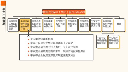 中国平安集团是私企，不是国企