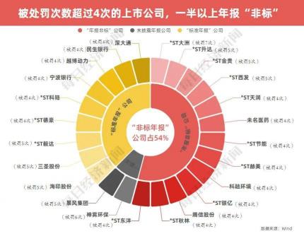 上市与不上市：企业选择的四大差异解析