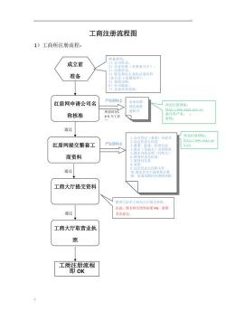 注册制下开通证券账户的风险解析