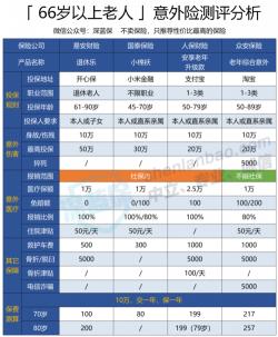 60岁以上买什么保险：选择重疾、医疗、意外险的策略