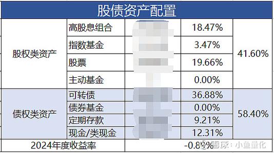 可转债投资指南：如何灵活卖出获取最大收益