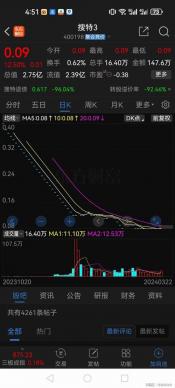 股票可转债：中性消息还是潜在利好？