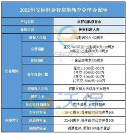 教育险真的有必要购买吗？——为孩子未来教育提供坚实保障