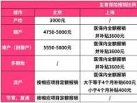 男生育险二胎能报多少：了解生育保险的报销流程与金额