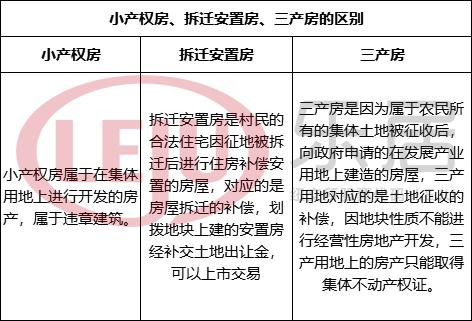 房屋产权年限：了解不同用地性质与产权期限，选择适合自己的房源