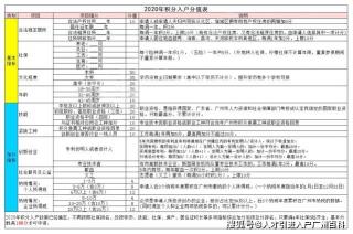 广州积分入户政策详解：申请条件、积分要求及优惠政策