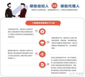 做保险如何找客户？利用个人资源、电话销售和线上社群