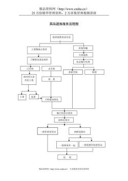 期房退房的条件与流程详解