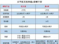 太平医无忧医疗保险：全面保障您的健康