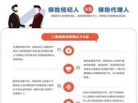 做保险如何找客户？利用个人资源、电话销售和线上社群