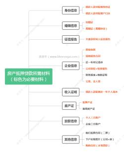 平安普惠宅e贷：详细的申请流程与特色说明