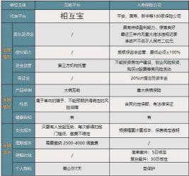 相互保每月扣多少钱？费用规则详解及趋势分析