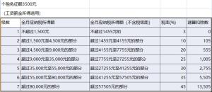 工资5000公积金交多少：计算方法和提取规定