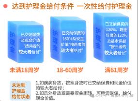 税优健康险：守护你的健康，减轻税收负担