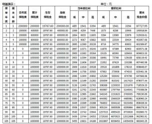 保险现金价值计算公式解析：如何计算你的保单价值？