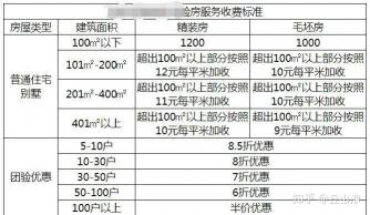 收房注意事项：确保权益，测量房屋面积