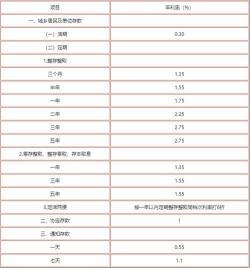 2019年四大银行大额存款利率一览：投资需谨慎