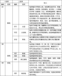 土地性质分类及其功能：农用地、建设用地和未利用地的定义与作用