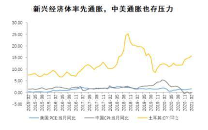 美国加息对中国经济的全面影响