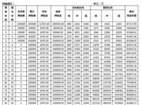 保险现金价值计算公式解析：如何计算你的保单价值？