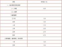 2019年四大银行大额存款利率一览：投资需谨慎