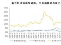 美国加息对中国经济的全面影响