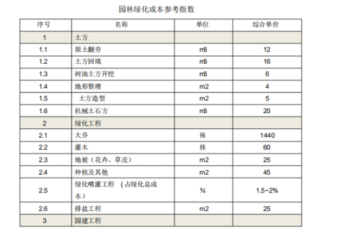 绿化率：小区绿化的关键指标与优化建议