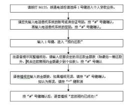 公积金贷款提前还款：流程、注意事项与利息计算