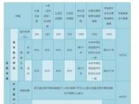 医疗保险比例：不同类型报销比例及范围详解