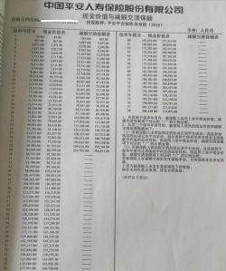 5000保险退保能退多少：计算保单现金价值与生存金之和