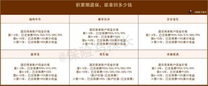 选择最佳养老保险：类型、优势与个性化方案