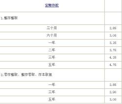 定期转存后提前支取：影响利息收益的注意事项