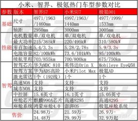 信贷经理必备！抢单软件排行TOP3推荐