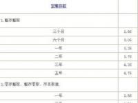 定期转存后提前支取：影响利息收益的注意事项