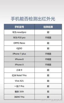 如何识别酒店内的摄像头威胁：方法与技巧