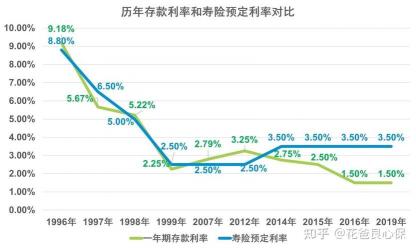 南方现金通E：低风险高收益的货币基金选择