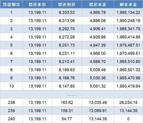 年利息计算公式：考虑贷款本金、利率、期限和还款方式