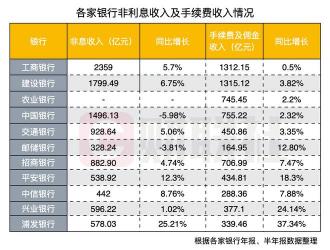 零钱理财100元一天能赚多少？收益解析与计算