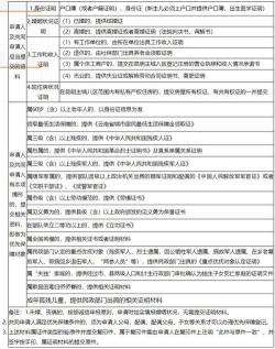 大连经济适用房申请全攻略：条件、材料与公租房区别解析