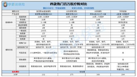 全面对比：百万医疗保险哪家好？好医保与太平洋医享无忧成首选！