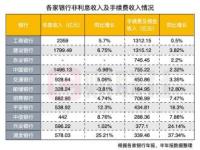 零钱理财100元一天能赚多少？收益解析与计算