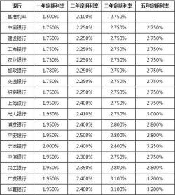 定期存款可以提前取出，但需注意利率和计息方式