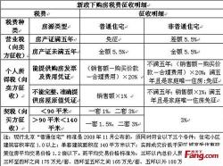 二手房交易必备知识：如何计算与避免个人所得税