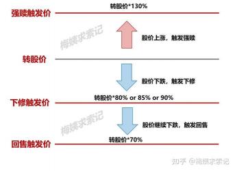 可转债怎么转股：操作方法及注意事项