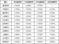 定期存款可以提前取出，但需注意利率和计息方式