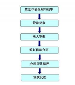 公积金装修贷款：申请条件、流程及注意事项全解析